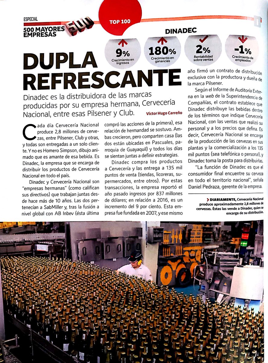 CRF_AGENCIA's tweet photo. Gracias .@RevistaVistazo por la entrevista a Cervecería Nacional en el especial de las 500 mayores empresas del Ecuador, difundiendo el trabajo y esfuerzo que realizan para el progreso del país.
Los invitamos a leer el especial anual. #RRPPconCRF #Comunicación #ClientesCRF https://t.co/NVqHgD8ZkX