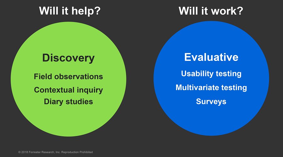 forrester's tweet photo. To create a seamless experience, you need both discovery and evaluative research. #CXSF https://t.co/6NUet7rGwL