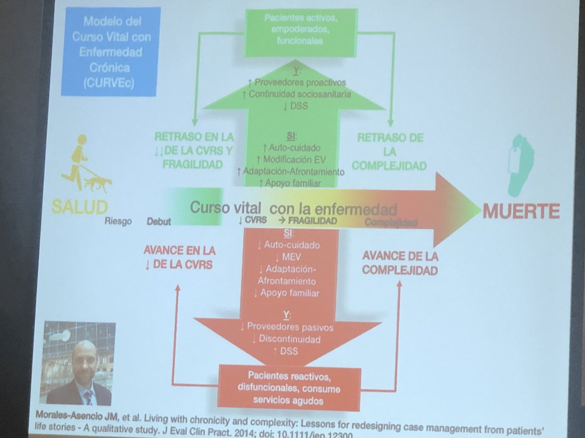 MeryVGB's tweet photo. @miquelbennasar nos explica el modelo CURVEc de @jmmasencio esta tarde en #RAMIB https://t.co/3UQLCPtkzM