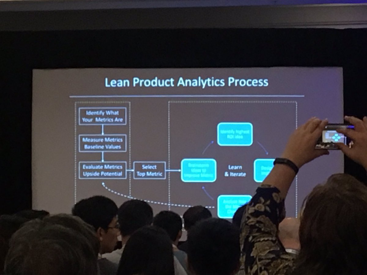 InspirechangeO's tweet photo. Thanks to @danolsen author of lean product playbook for sharing wonderful insights and highlighting the importance of knowing where we currently are #decisions2018 https://t.co/Z1XXzYaE4B