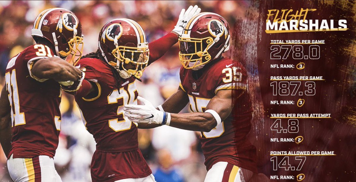 WashingtonRed19's tweet photo. Most underrated defense in the league? https://t.co/O5X1IcmDlC