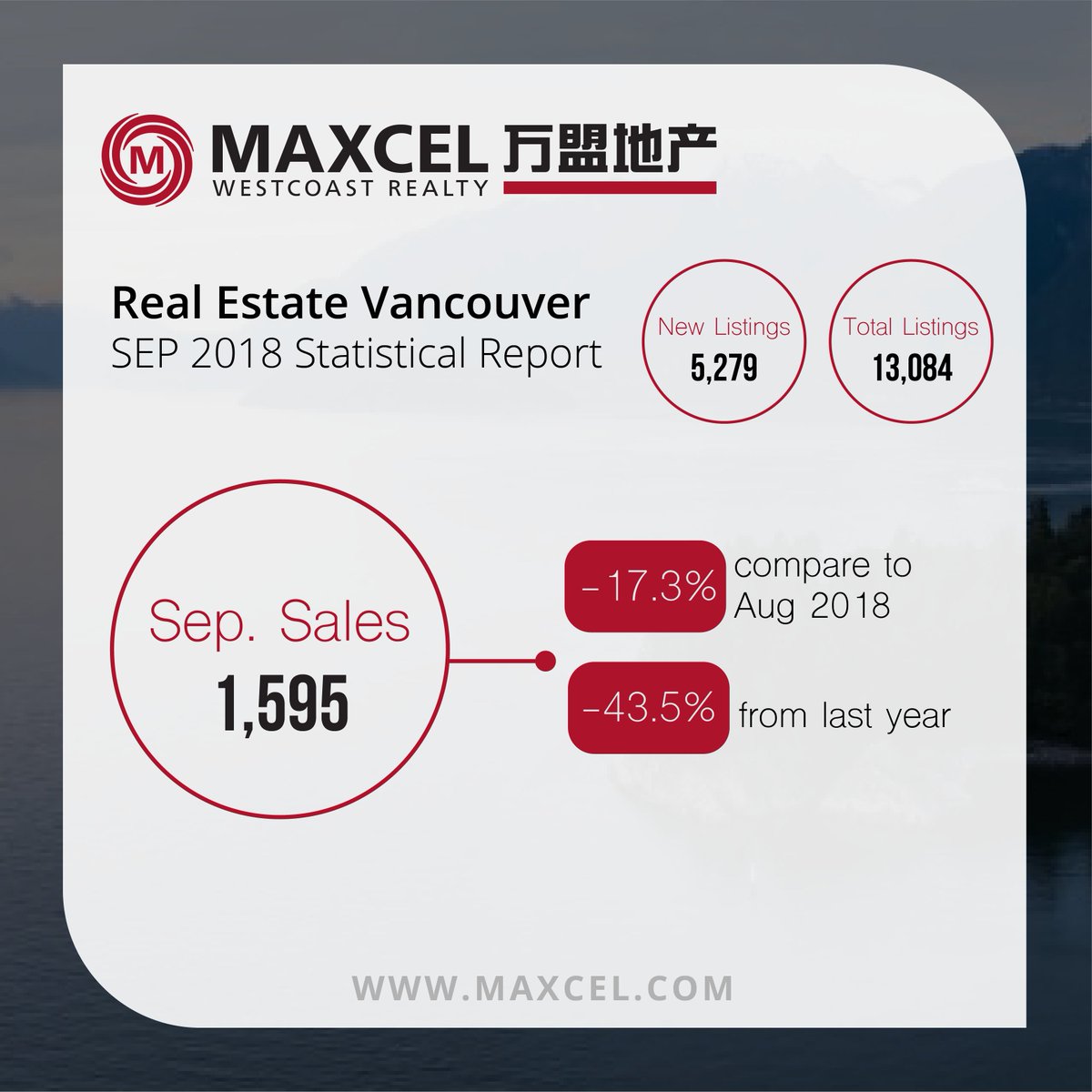 Maxcel_Realty's tweet photo. Marketing updates: Sep 2018
#realestate #vancouver #maxcelrealty #luxurylifestyle #vancity #maximizeyourfuture #realestatemiami #listing #house https://t.co/yqdvKwNbDZ