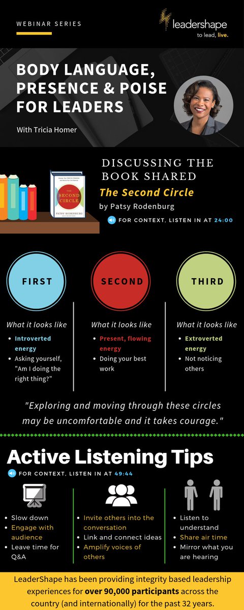 LeaderShape's tweet photo. "There is risk being in second circle, being fully present, being your full authentic self." - @treesiyah during last week's #LeaderShapeWeb https://t.co/PVkB2MwlXH