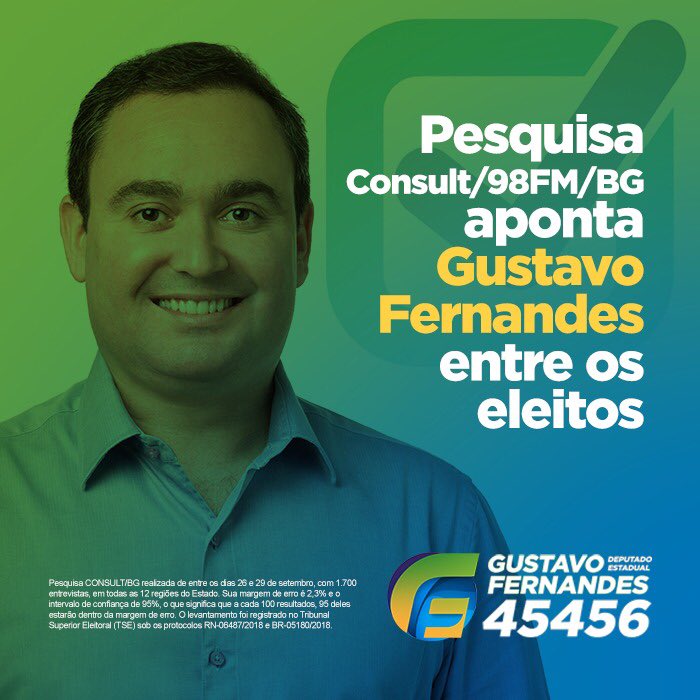 gustavoregiofer's tweet photo. Muito obrigado aos potiguares que reconhecem nosso trabalho e nos colocam como um dos preferidos na pesquisa Consult divulgada hoje para deputado estadual. Conto com a confiança de cada um para continuar representando vocês na Assembleia Legislativa. #GustavoFernandes45456 https://t.co/OnRfsqBbaH