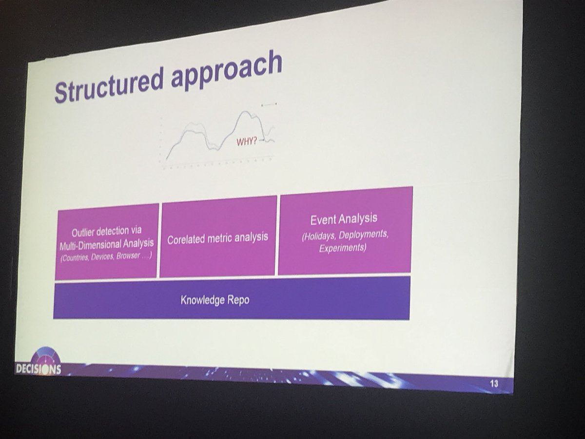 sheenam029's tweet photo. For anomaly detection in product experiments, @LinkedIn combines algorithms+rules and follows a structured approach using 1. dimension analysis (Visual/manual analysis+outlier detection algorithm) 2. Event analysis 3. Correlated metric analysis #decisions2018 https://t.co/adIf8xw7Mf