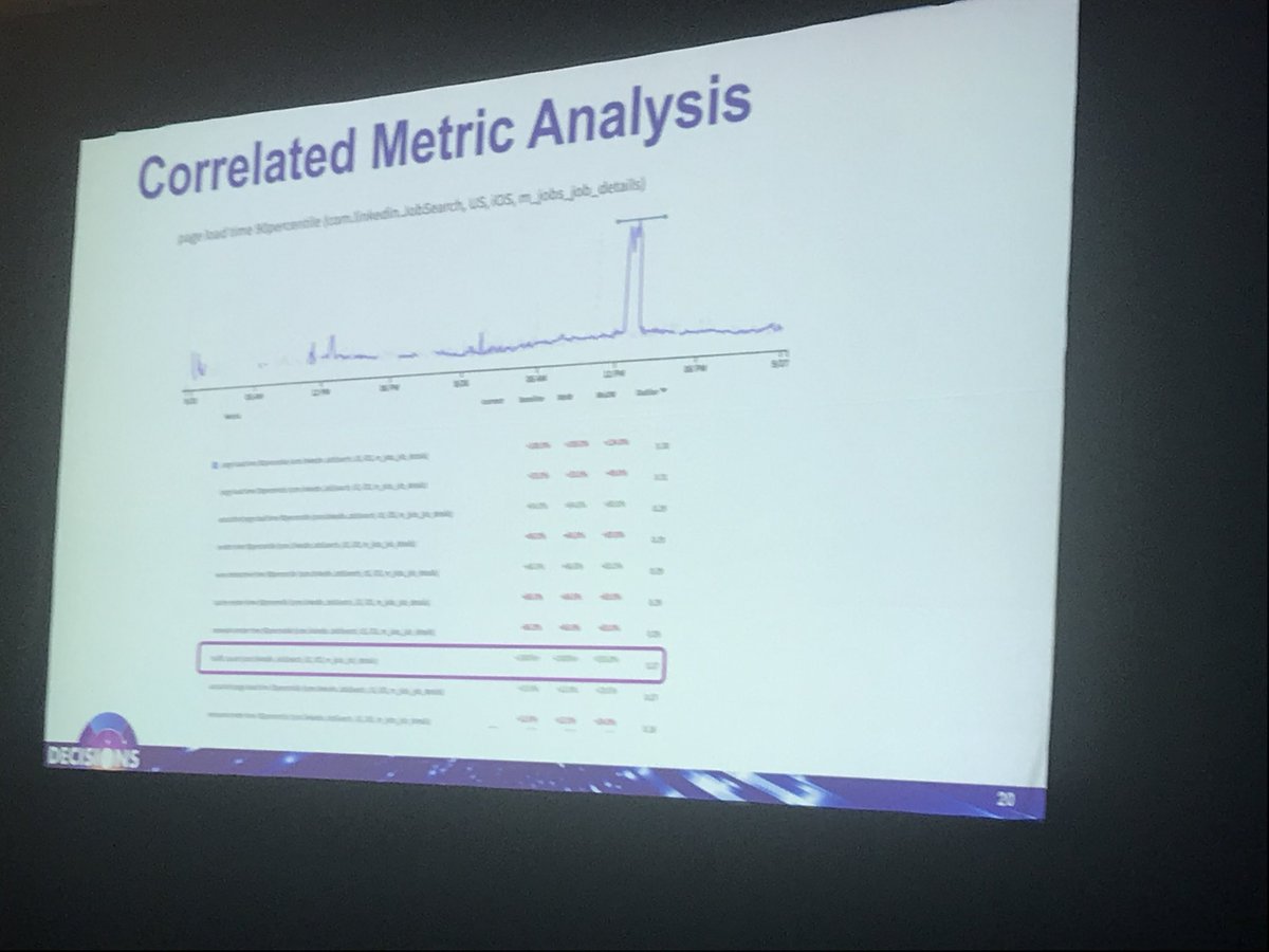 sheenam029's tweet photo. For anomaly detection in product experiments, @LinkedIn combines algorithms+rules and follows a structured approach using 1. dimension analysis (Visual/manual analysis+outlier detection algorithm) 2. Event analysis 3. Correlated metric analysis #decisions2018 https://t.co/adIf8xw7Mf