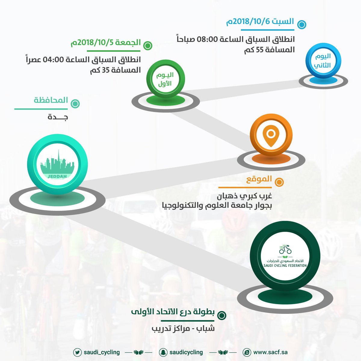 Saudi_Cycling's tweet image. انطلاق بطولة درع الاتحاد الأولى " شباب - مراكز تدريب " الجمعة القادم في #جدة