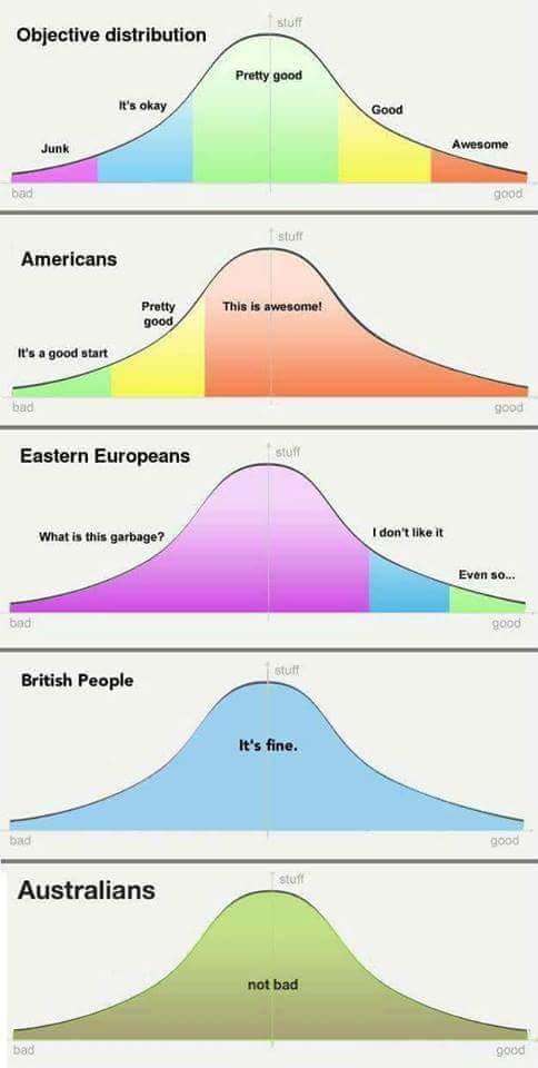 avinash's tweet photo. Never ever generalize. Never.

Unless, you can make people smile and have an interesting discussion. See below. Distribution of mental attitudes across nations. 

#wearealldifferent #weareallsame

[Google failed in helping identify author. If you know who, please let me know.] https://t.co/oJRWXrjcSF