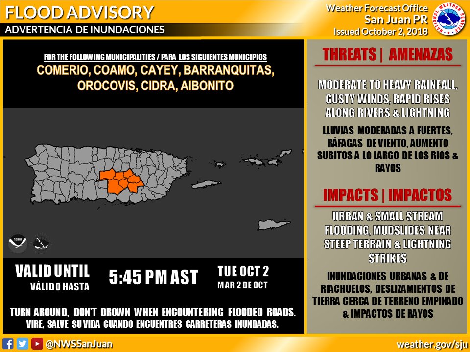 NWSSanJuan's tweet photo. Flood Advisory | Advertencia de Inundaciones. Until | Hasta… 5:45 PM AST OCT 2. #prwx #ComerioPR #CoamoPR #CayeyPR #BarranquitasPR #OrocovisPR #CidraPR #AibonitoPR https://t.co/nyFQE1c2SJ
