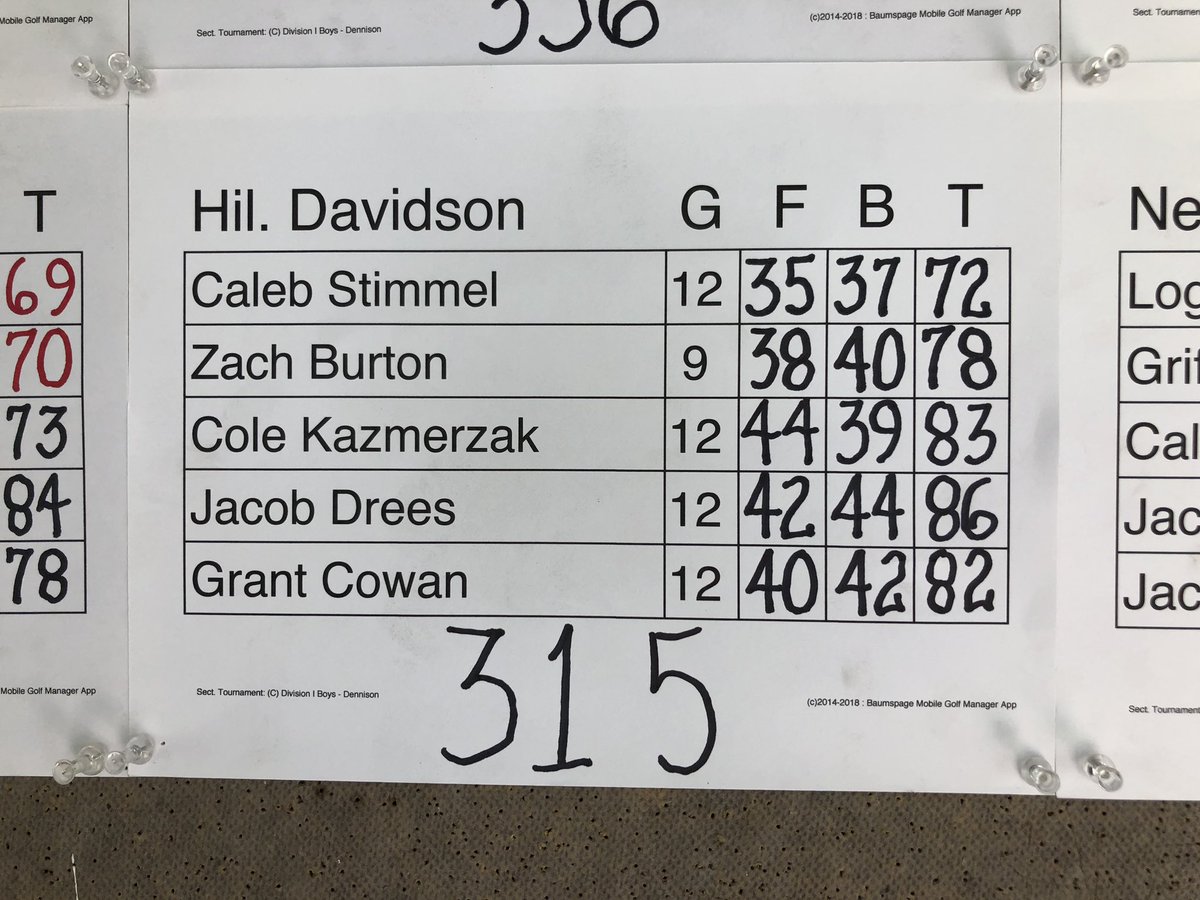 Davidson Golf tweet media