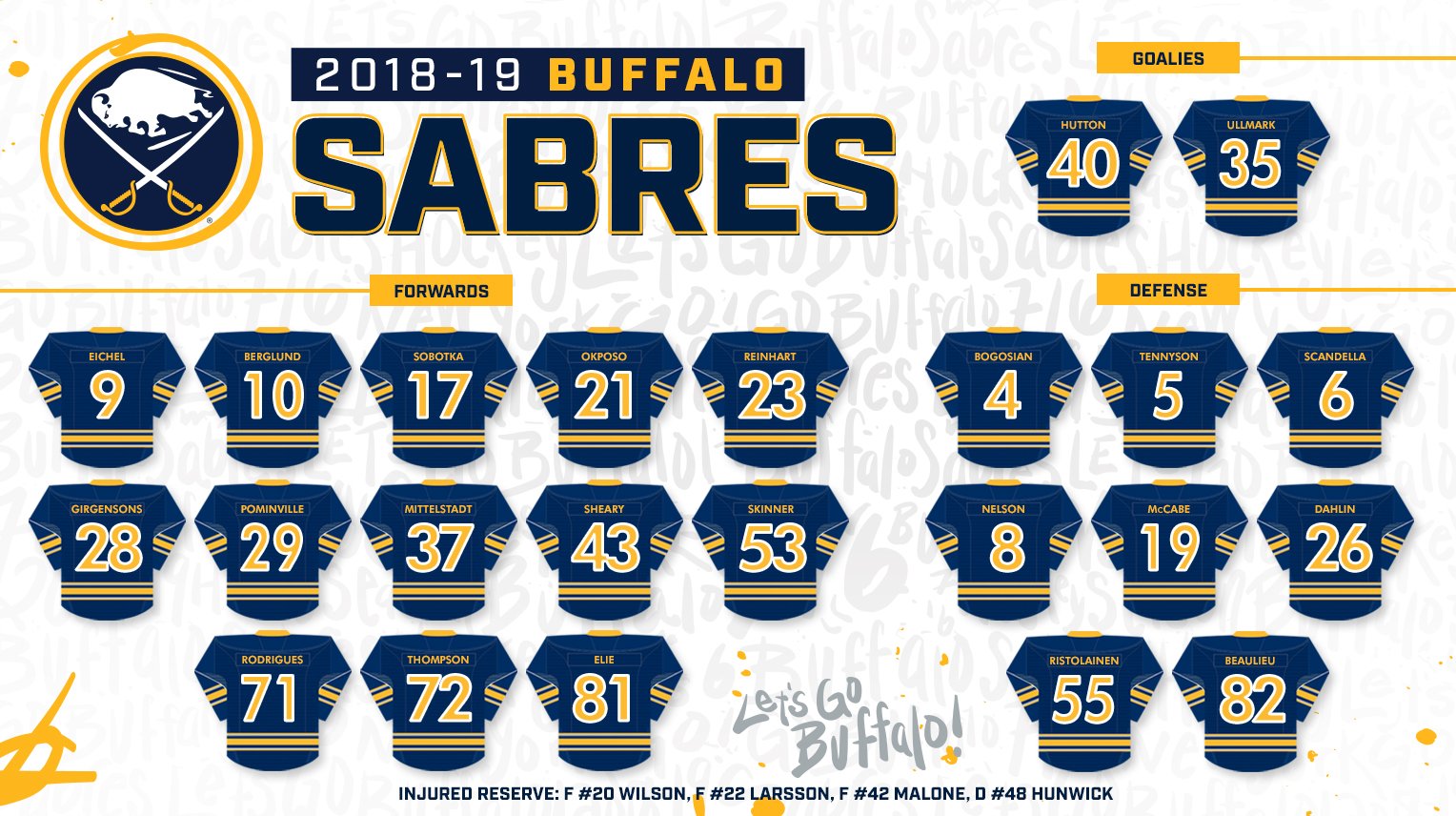 Sabres Twitter: "Introducing your 2018-19 Buffalo Sabres! ⚔️ https://t.co/QSH77pFAxX" / Twitter