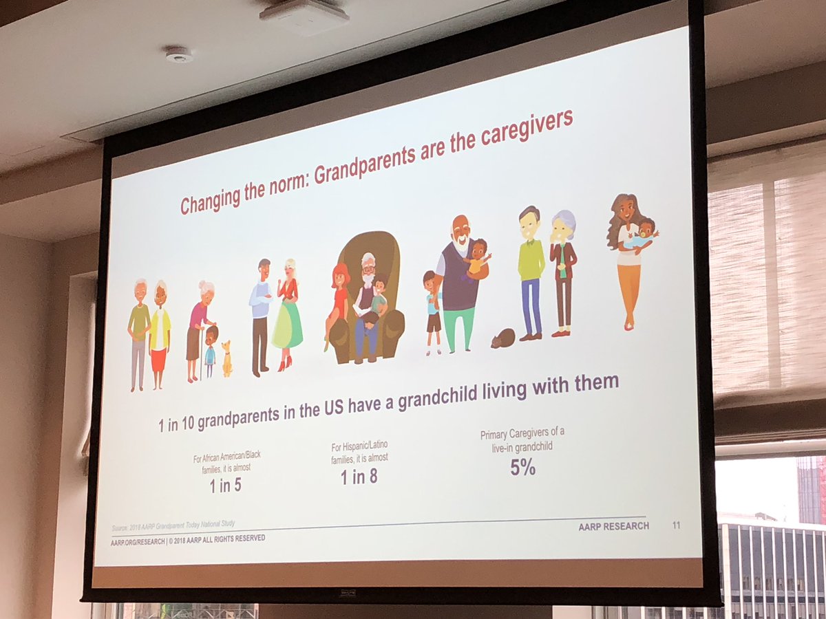 AgataClevenger's tweet photo. Staggering stats from @AARPresearch @AARP @M2Moms #m2moms https://t.co/VfhdNhKMZF