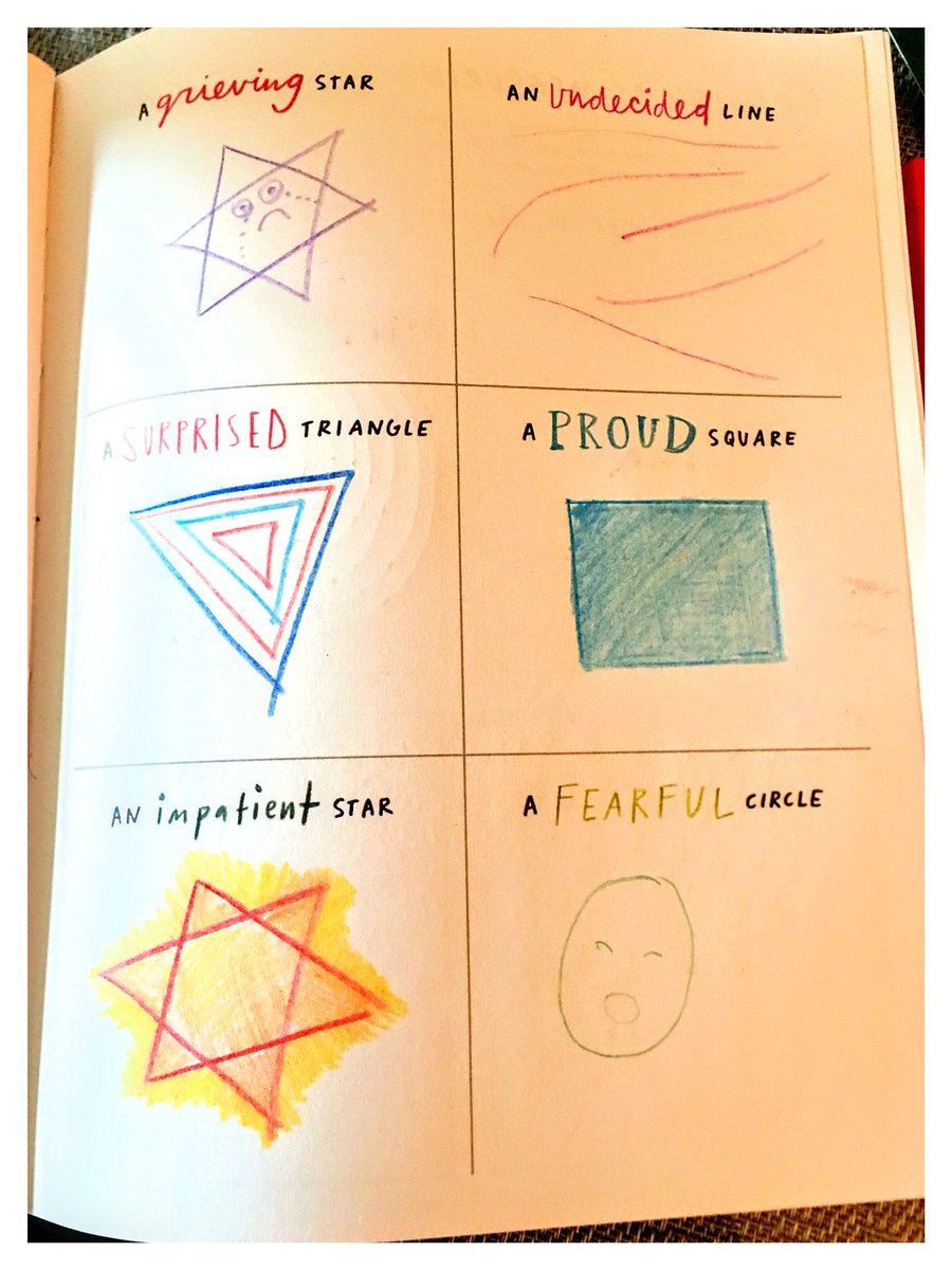 ImAkankshaSinha's tweet photo. Here’s the Day 2 images for #observecollectDRAW challenge... sharing this with @emily1852 #inktober #DearData #datapluswomen #Inktober2018 #discoverpatterns #dataviz #vizspiration https://t.co/bTsn3KiQXG