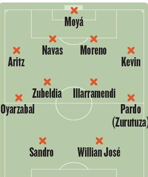 Golmunio_Real's tweet photo. ¡XI de Garitano esta jornada según @mundodeportivo 📰!

MD apuesta por un once en 4-4-2 con la duda de Rubén Pardo o Zurutuza como ya adelantamos hace días y con Sandro como principal novedad. https://t.co/ZKPossbLK6