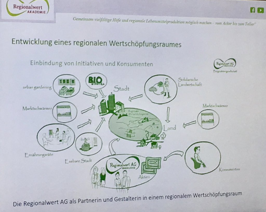 joscchh's tweet photo. Der Konsument ist der Kapitalgeber der #RegionalwertAG: "Die Idee dahinter ist, dass die Leute investieren, wenn sie qualitative Produkte haben möchten".
Es war ein total konstruktiv-inspirierender #Kinput, danke für deinen Input @stefan_gothe & @ die @KAINGAcommunity Teilnehmer https://t.co/UMGPSpXVPd