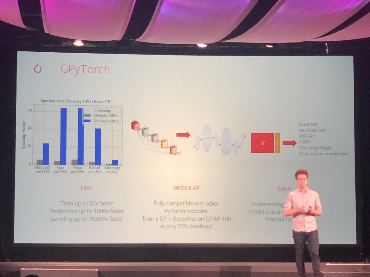 deliprao's tweet photo. GPyTorch: fast Gaussian processes using PyTorch. Available via pip and can be used with regular NNs or independently. Useful tool for characterizing uncertainties with NN predictions. https://t.co/oP8bbpH3Bp