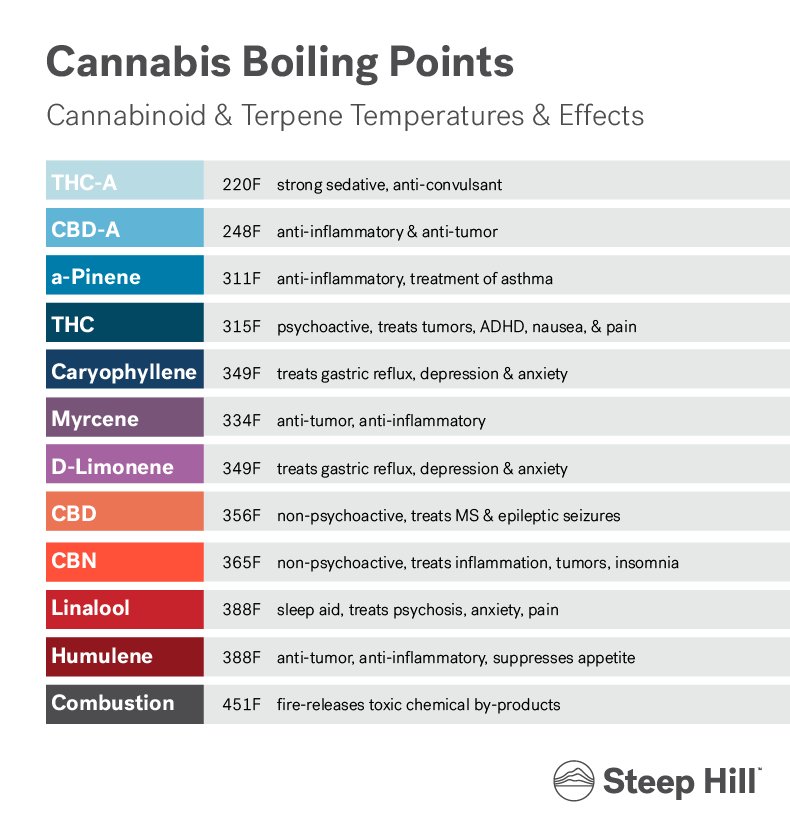 Vape temps r/hempflowers