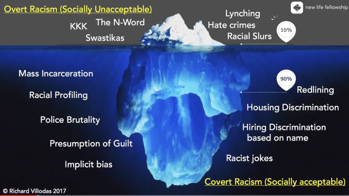 Iceberg Chart