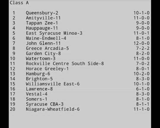MrsMurat's tweet photo. Shout out to @MESoccer2017 for moving up to #6 in the rankings!! @MECSDSpartans https://t.co/n7RagzAOe7