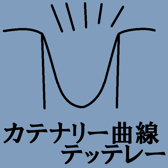 曲線 カテナリー 懸垂線の２通りの導出