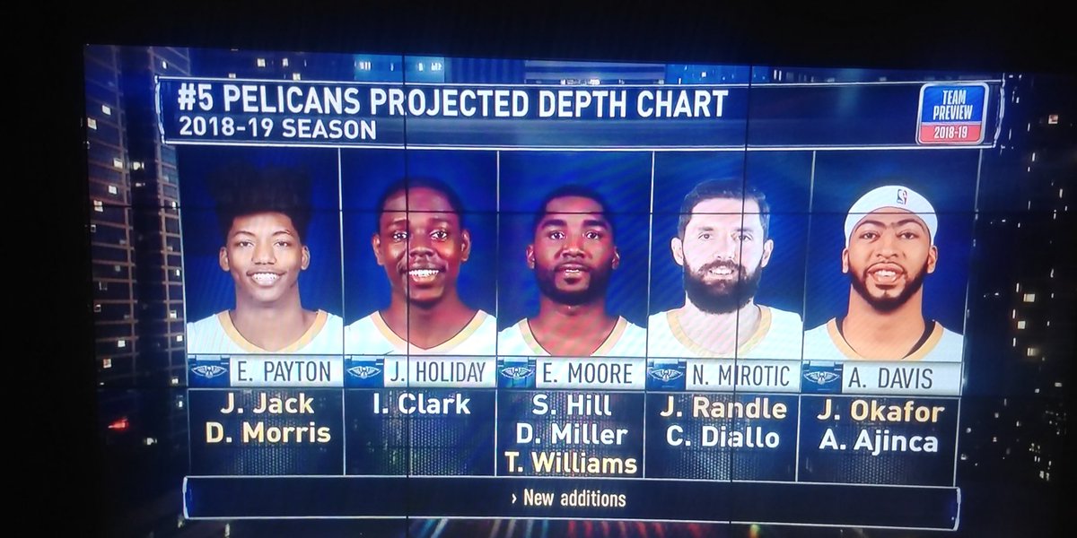 Pelicans Depth Chart