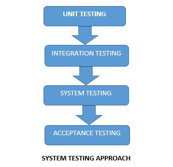 mytestingclass's tweet image. Difference between Unit Test Vs Integration Test
softwaretestingclass.com/difference-bet…