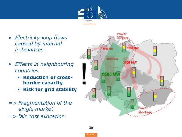maciek_jakubik's tweet photo. DE and AT bidding zones split came into effect on 1.10. But 4.9 GW of cross-border power capacity will be still available. Let's see if it reduces the #loopflows in Central Europe https://t.co/lvITmikZcq