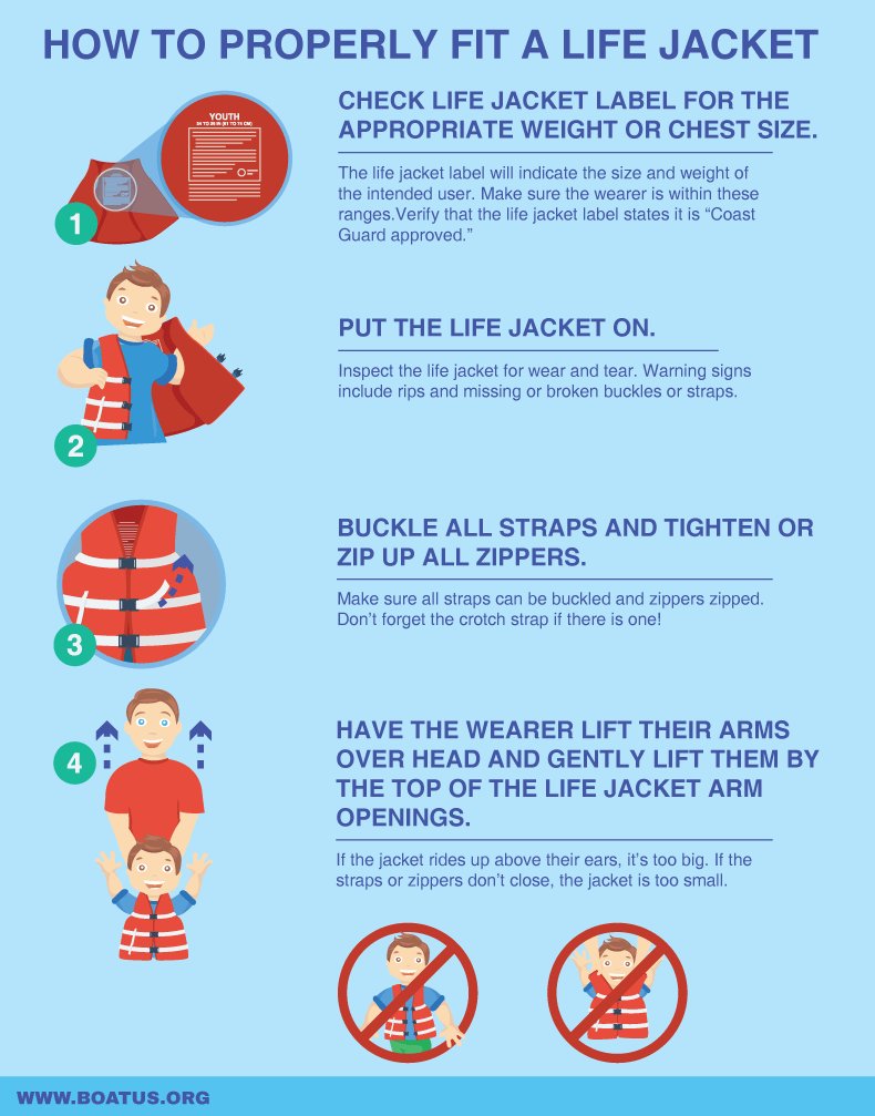 How to properly fit a life jacket #sailing #infographic sailinglatest.com/itemview/213/I…