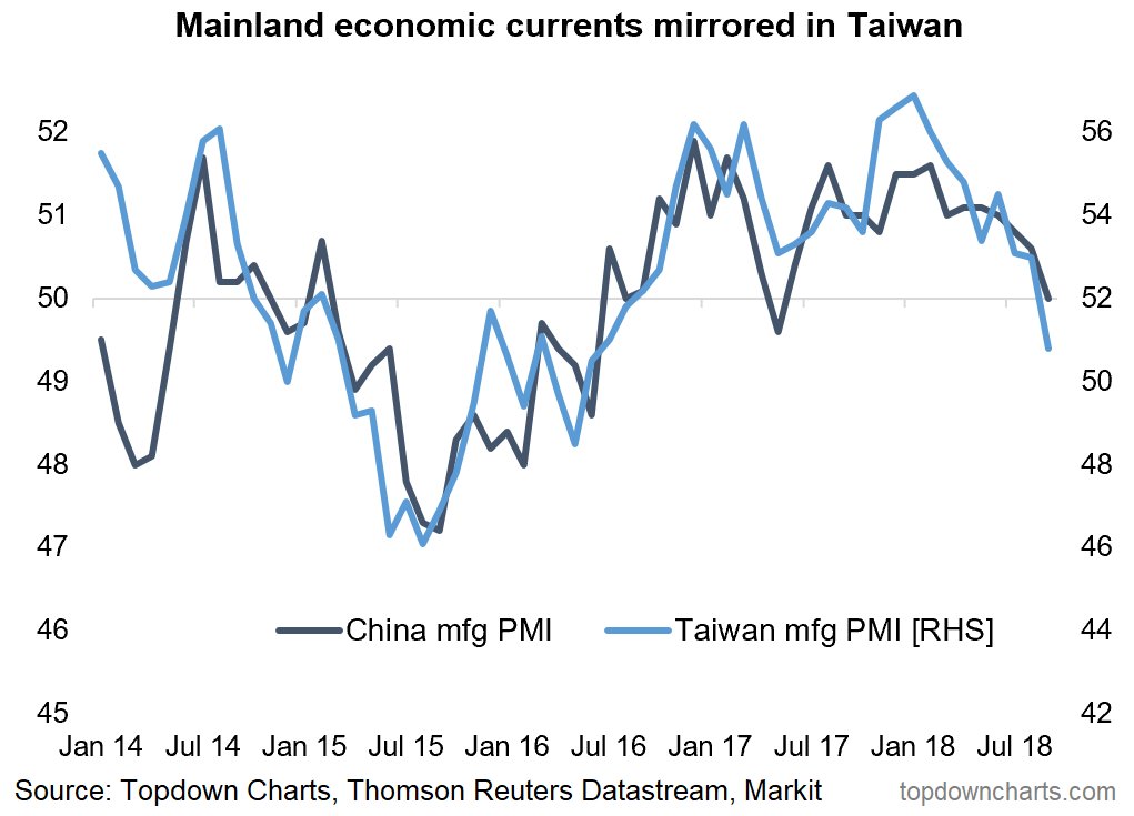 Taiwan Chart