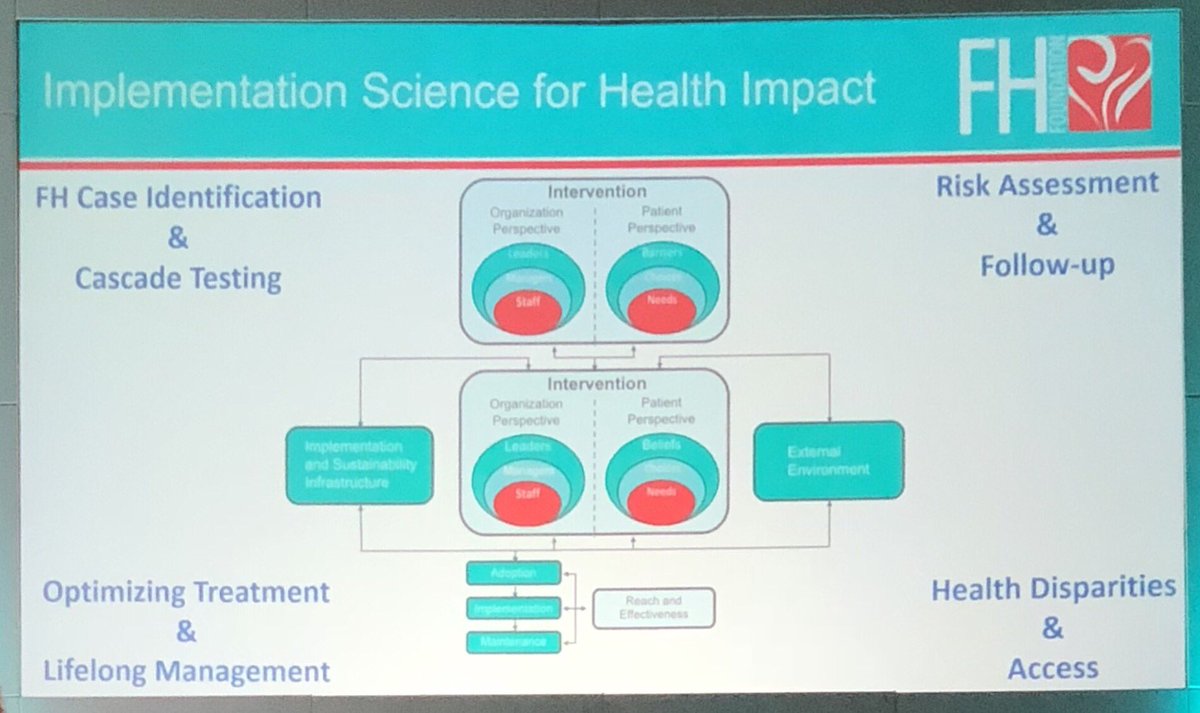 mclarkeroberts's tweet photo. A path forward: implementation science for health impact in FH. #FHSummit18 https://t.co/xOQUFvy8CM