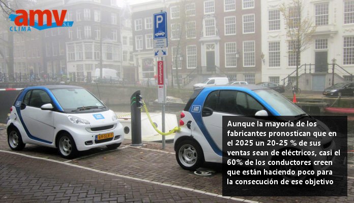 Amvclima's tweet photo. El 40% de los europeos apuesta por el coche eléctrico

https://t.co/vEEEOcOVwZ https://t.co/GmEuQthBYz
