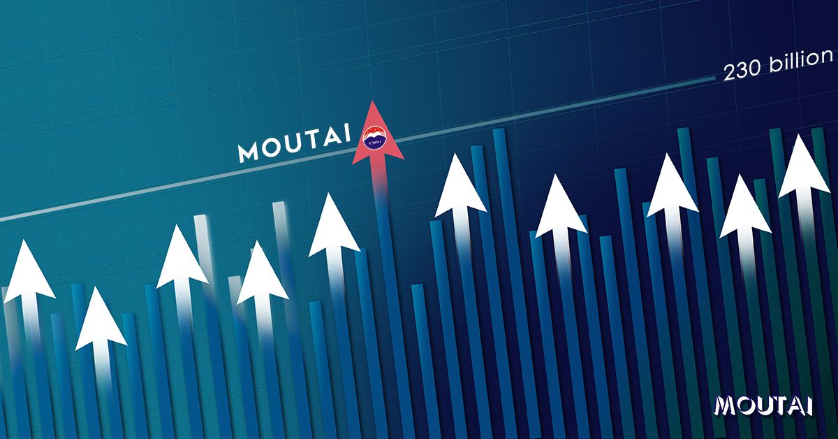 Congratulations to Moutai for winning the first place in the value of Chinese liquor brands, and the value of Moutai brand exceeded RMB 230 billion for the first time. #MoutaiNews