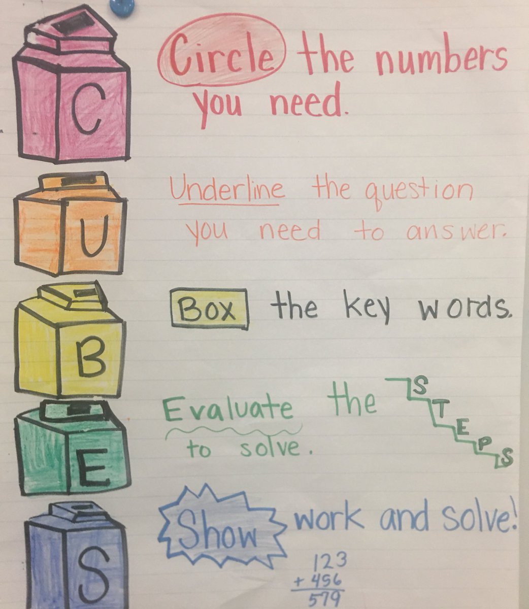 misspapatweets's tweet photo. We’re using the CUBES method for Word Problems. I wish I knew this as a 3rd grader- here’s today’s anchor chart! #3rdgradeMath #gomathgrade3 #elemmathchat #edchatny https://t.co/siYNNaDbjG
