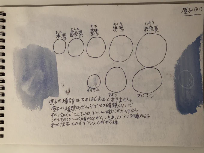 小学生の頃に描いた
原子・分子いろいろシリーズ 。 