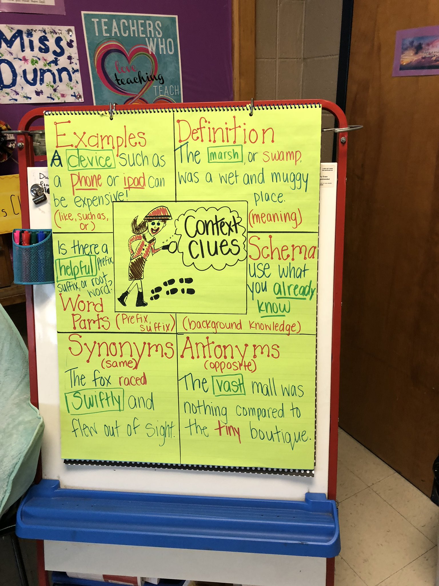 Miss Mercer On Twitter Evolution Of Anchor Charts From This