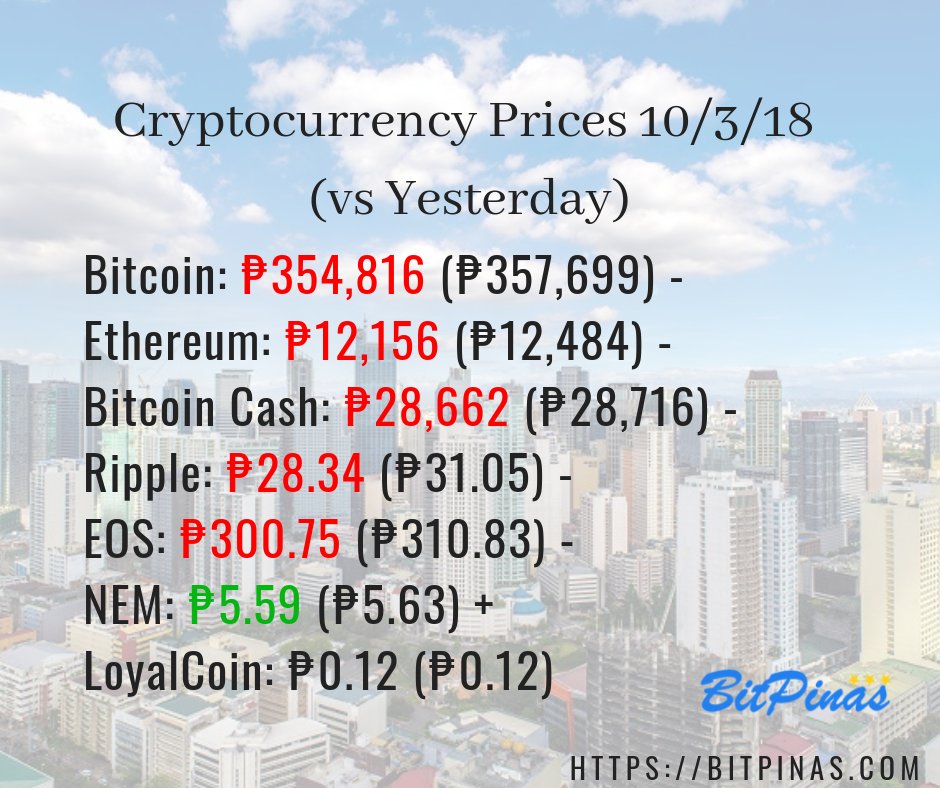 Loyal Coin Chart