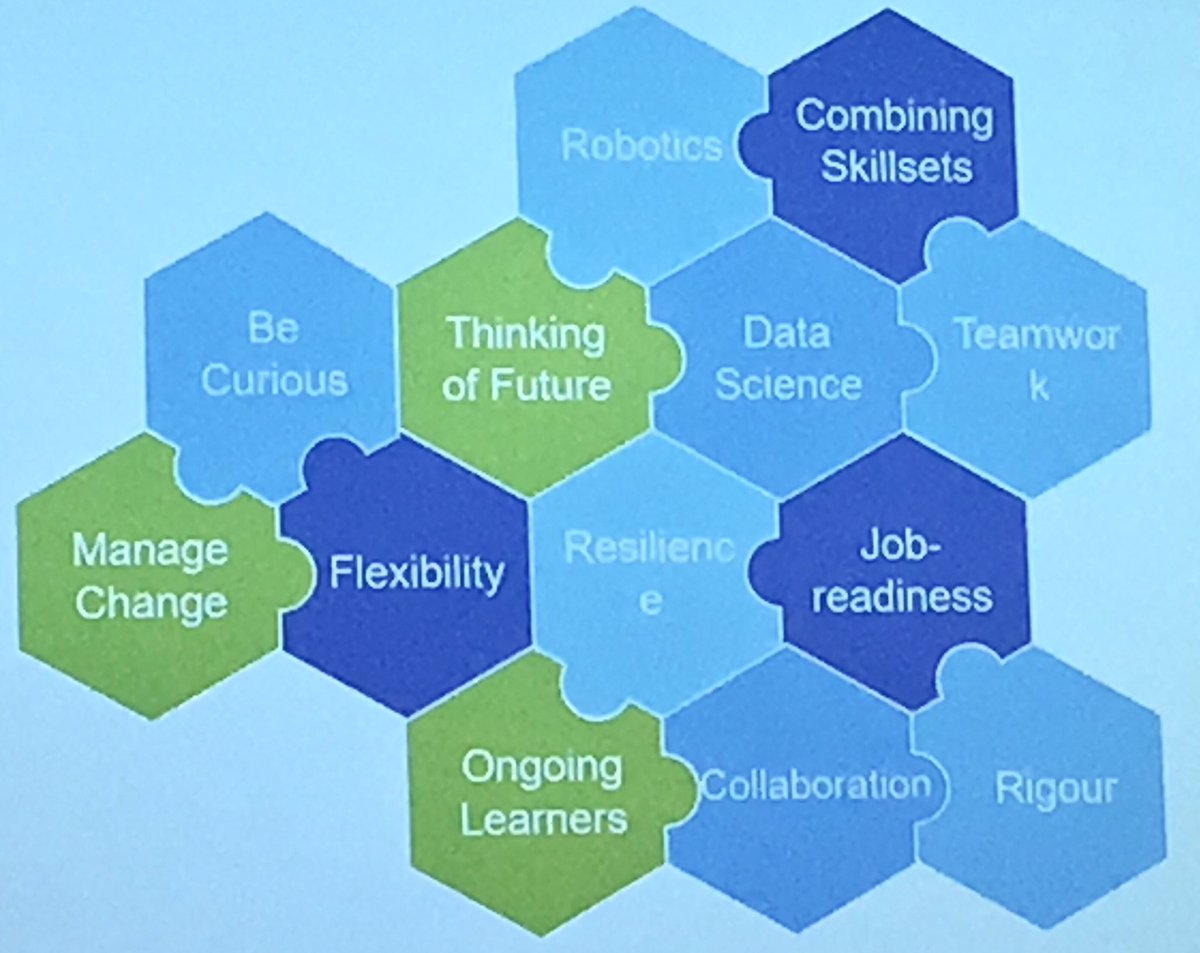 PeterHarryYates's tweet photo. Skills required for the graduating students of the future ⁦@AISNSW⁩ #ASBANSW2018 #skillsforthefuture https://t.co/E3URNxzBcu