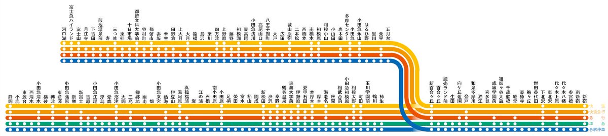 鉄道 #小田急 #延伸案 #停車駅案内 #路線図 小田急静岡線と、小田急 