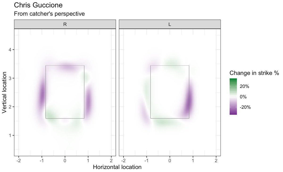 Strike Zone Chart