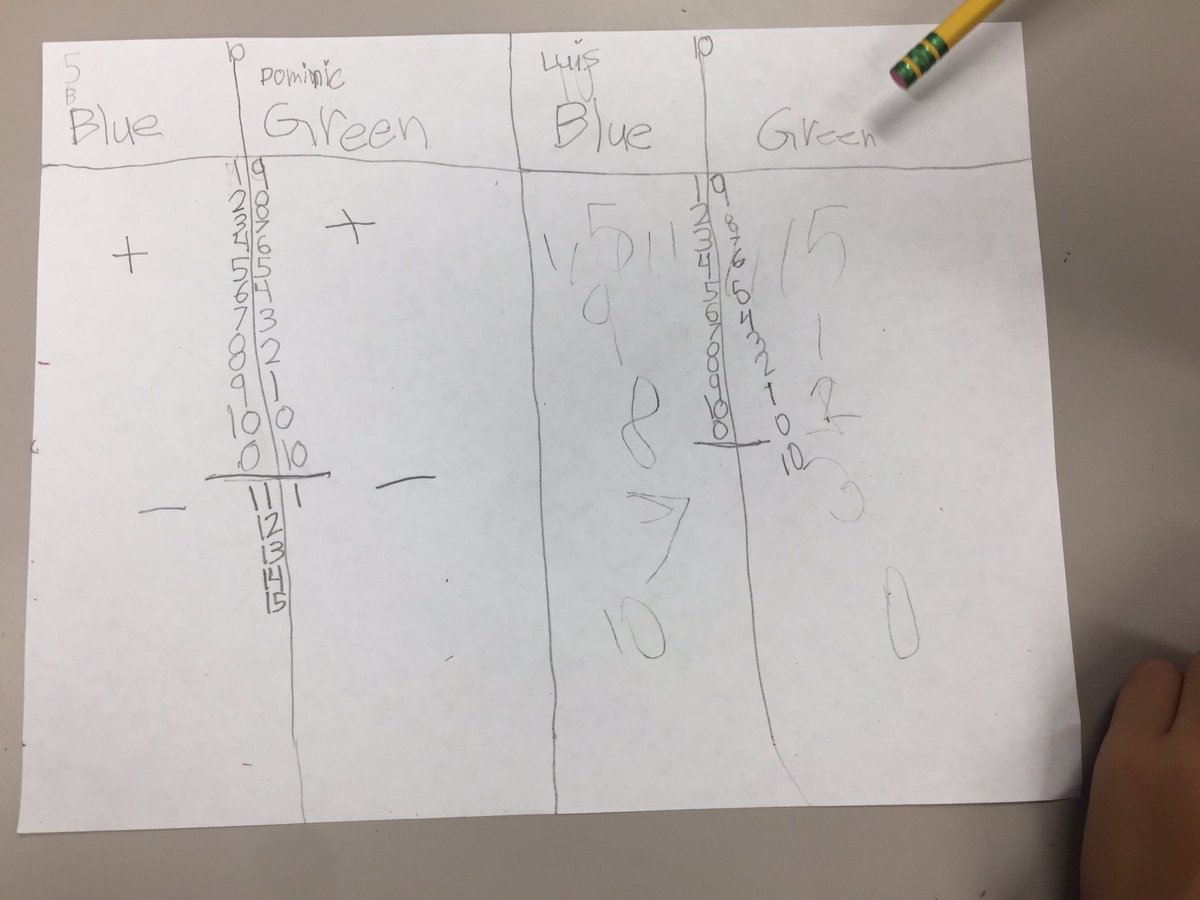 MrsJennCarr's tweet photo. 1st graders helped me to find ways to decorate my nephew's 10th birthday cake w/ blue and green candles and discovered combos of 10 along the way 🤔 Lots of great reasoning and noticing of patterns! #LMAmath #SMUSDmath #LearningThroughProblemSolving https://t.co/sArwRYpXgk