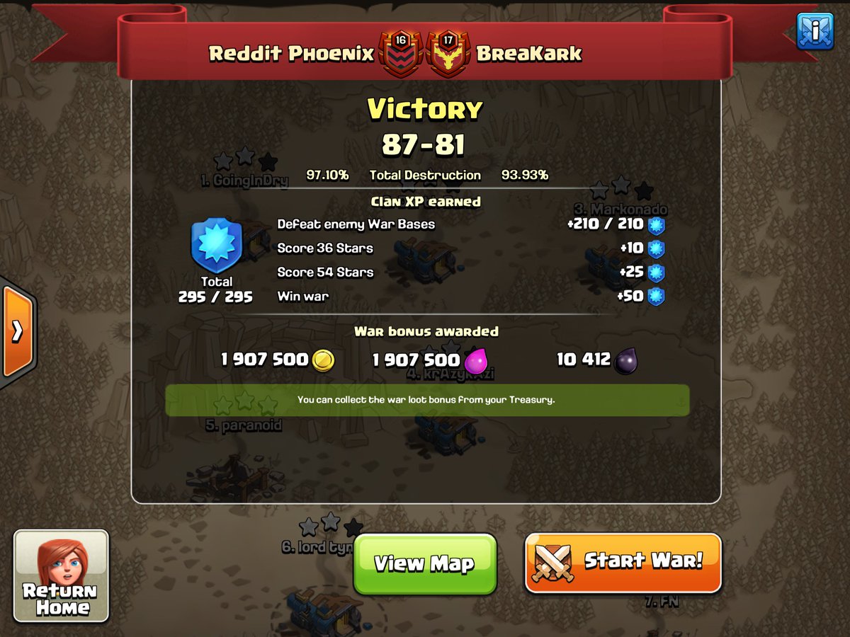 14 in a row... looks like our longest streak ever. Way to go Phoenix!