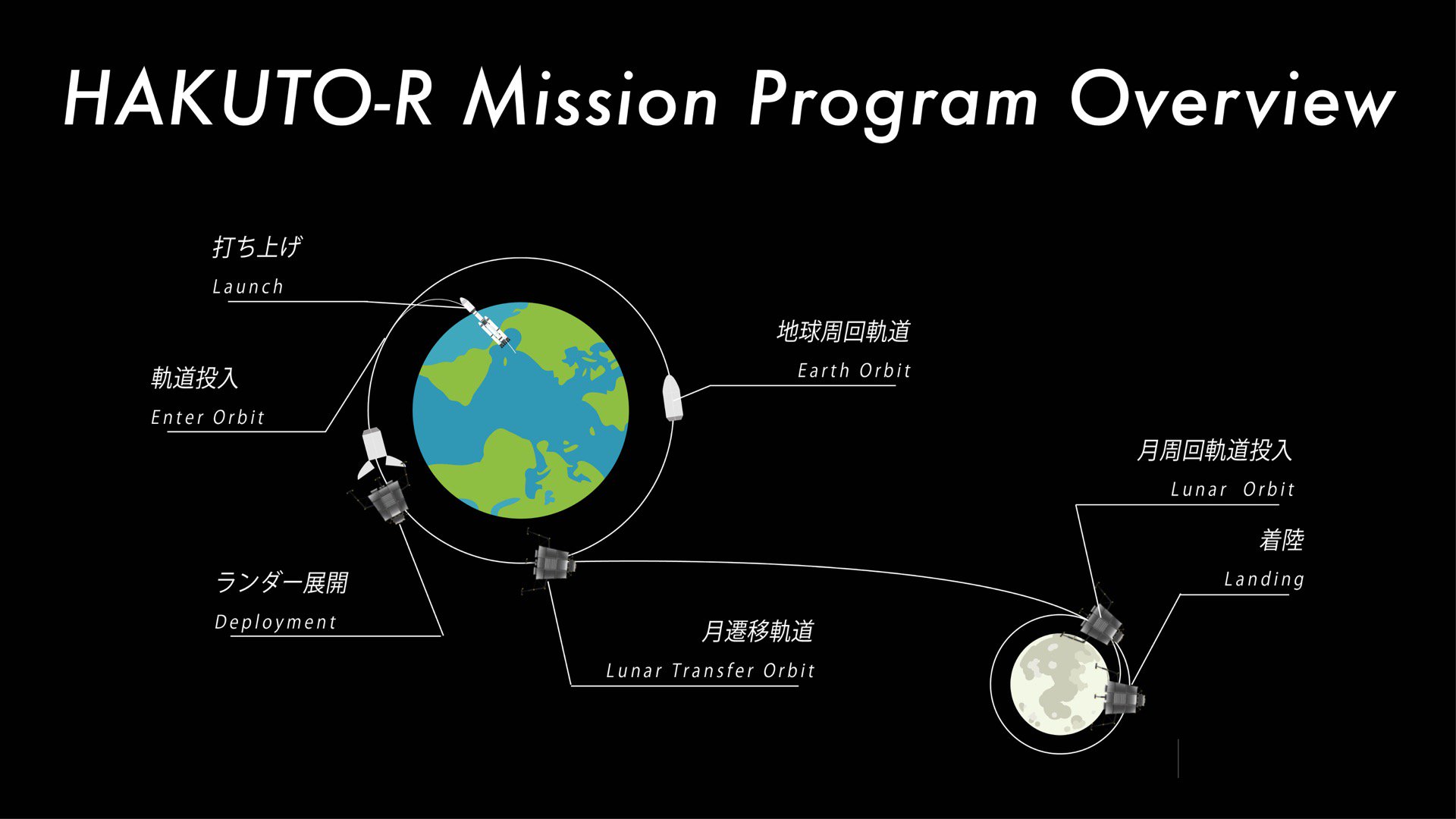 ispace_HAKUTO-R on X: 