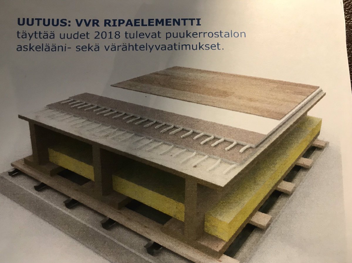 timoheinonen's tweet photo. Syyskuun ensimmäinen #yritysvierailu VVR-Woodille Heinolassa. Hieno kasvuyritys missä suomalainen puu keskiössä. Puusta rakennetaan ekologisia kerrostaloja, mutta myös sisäilmaongelmavapaita päiväkoteja ja kouluja. #vvrwood #wood #puurakentaminen #yrityskiertue @kokoomus #yritys https://t.co/43s6vtqlfL