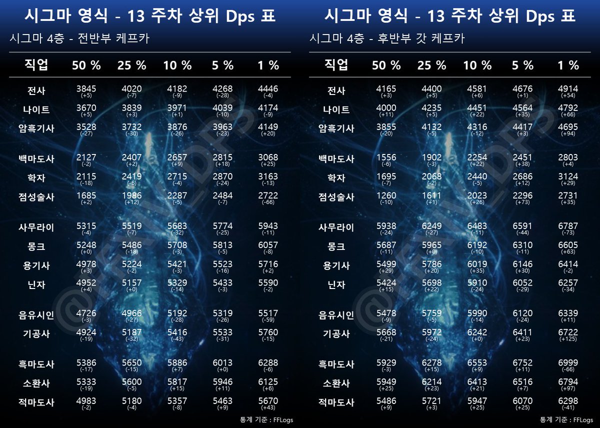 시그마/절테마 DPS컷 tweet media