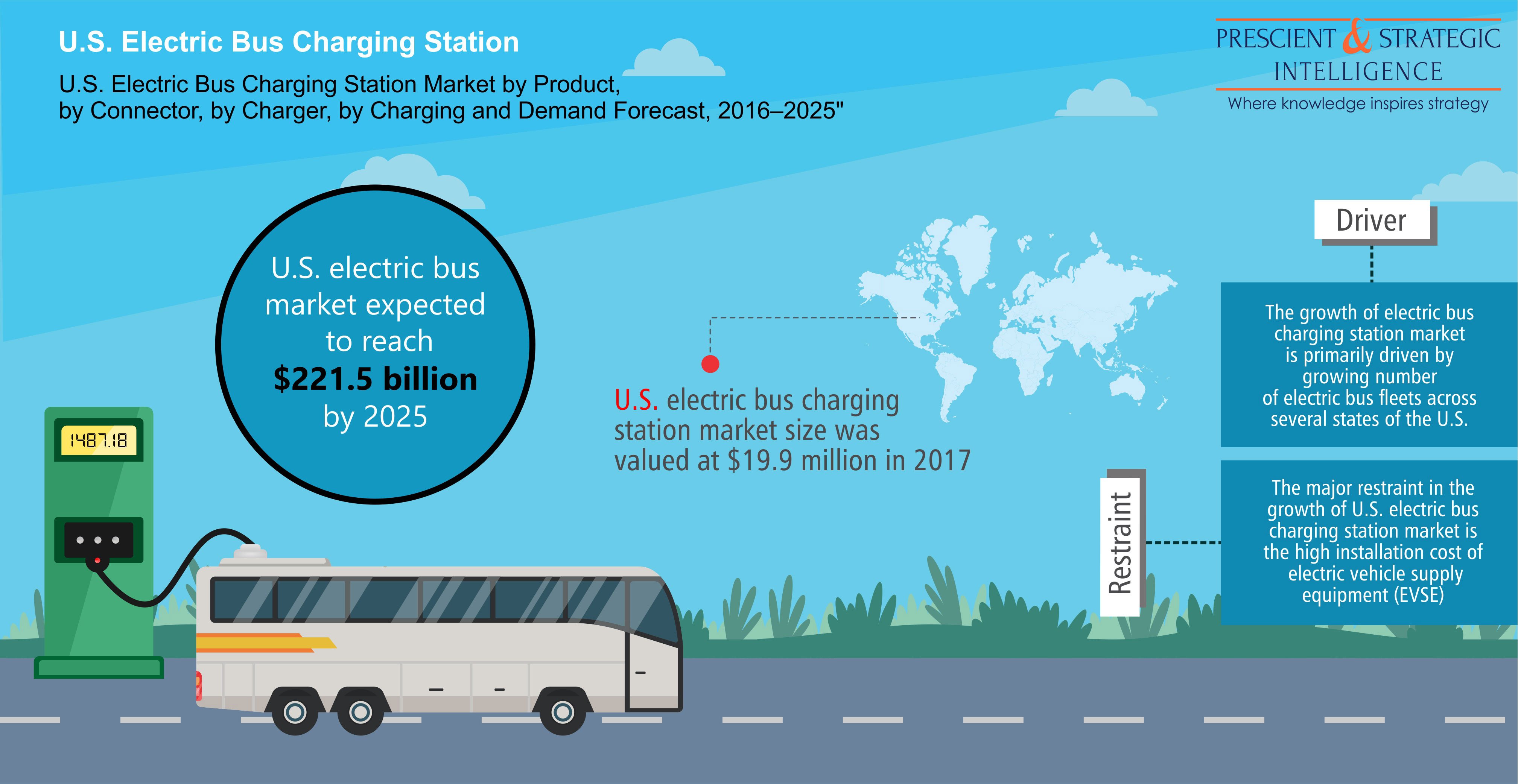 Electric bus charging station cost deals