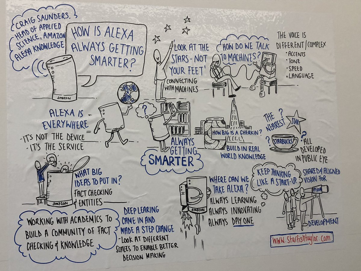 CamServAlliance's tweet image. The summary of @Amazon Alexa presentation by Craig Saunders #serviceweek2018