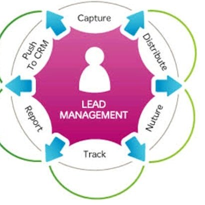 TechsoftMedia's tweet image. Lead: A person in your target demographic and market, who wants to learn more about solutions you offer.
Lead management: It is the process of tracking and managing prospective leads. #techsoftmedia #leadgeneration #leadmanagement #leadmanagementcompaniesindubai #digitalmarketing