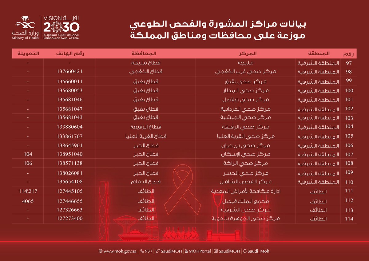 NapKsa's tweet photo. @Khaled59353595 https://t.co/fAm1byg0SH