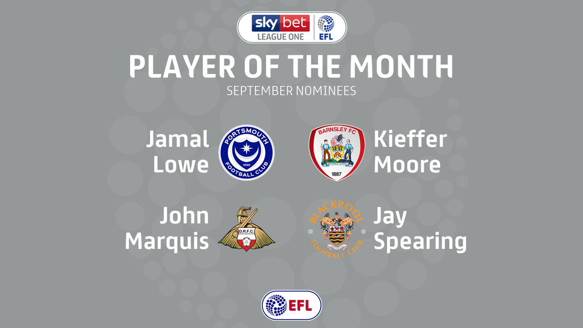 SkyBetLeagueOne's tweet photo. The Sky Bet League One Player of the Month nominees for September are:
Jamal Lowe - @officialpompey
John Marquis - @drfc_official
Kieffer Moore - @BarnsleyFC
Jay Spearing - @BlackpoolFC
Read more >> https://t.co/rARvKt5c8N. https://t.co/VxPcYOrYdP