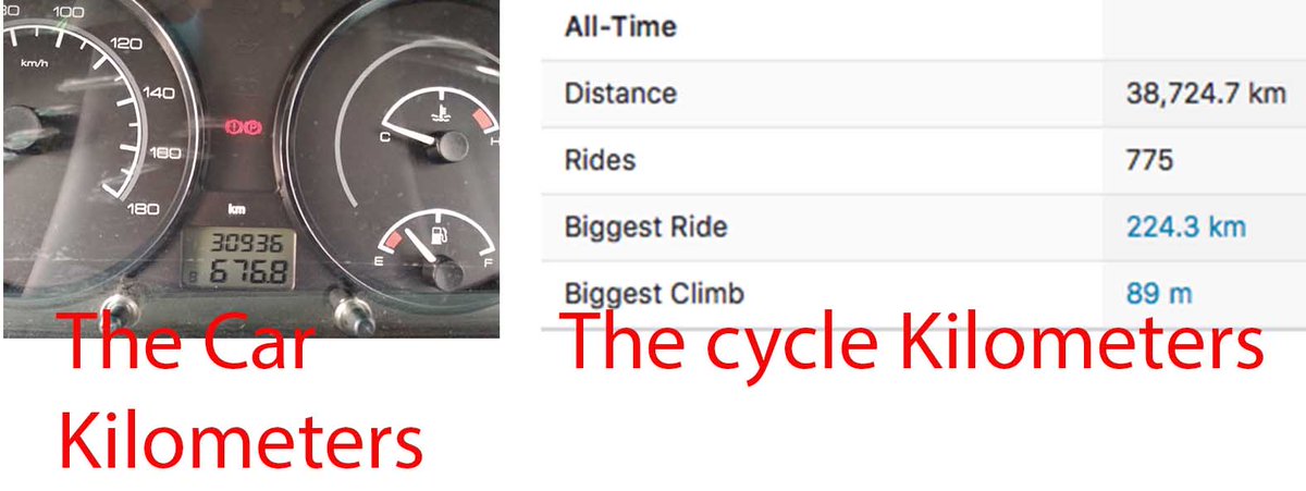 Cycle Diaries tweet media